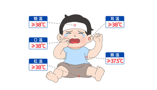 “我是真的發(fā)燒了嗎？”手把手教你測體溫～